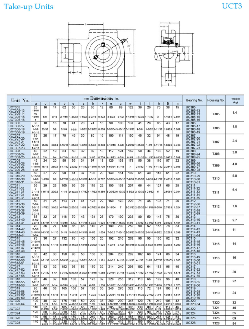 UCT319 take up bearing units - Buy UCT319 take up bearing units Product ...