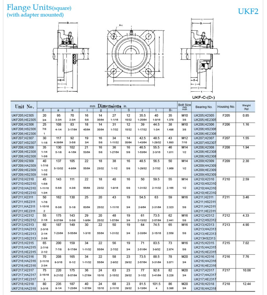 UKF212 4 bolt flange bearing units - Buy UKF212 4 bolt flange bearing ...