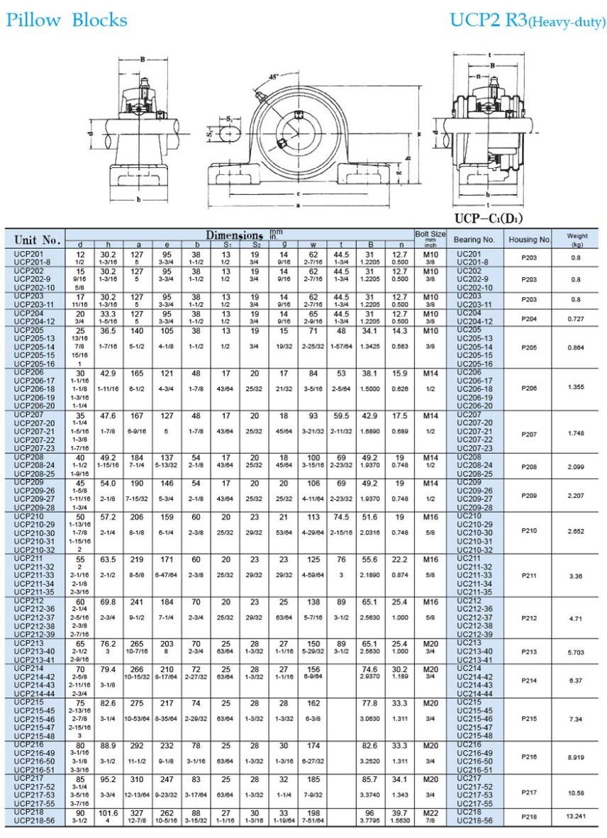 UCP212 Pillow Block Bearing - Buy UCP212 Pillow Block Bearing Product ...