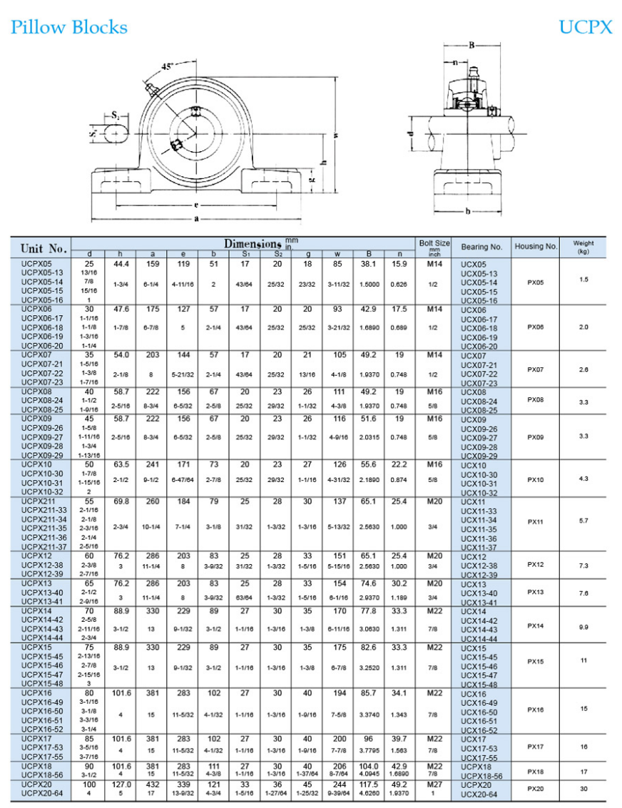 UCPX10 Pillow Block Bearing - Buy UCPX10 Pillow Block Bearing Product ...