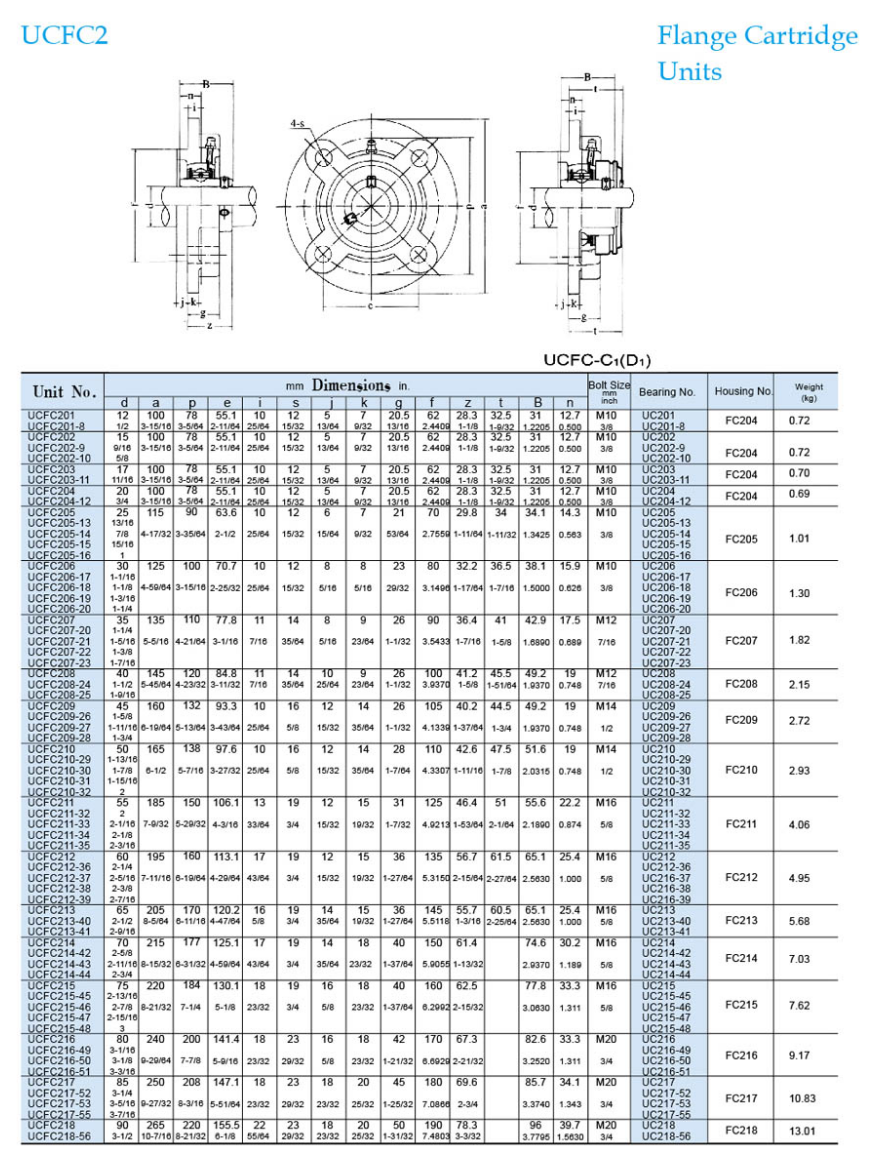 UCFC217 flange cartridge bearing units - Buy UCFC217 flange cartridge ...